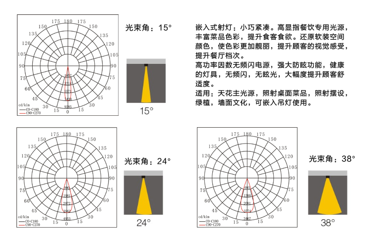 新版官網餐廳射燈S02內頁-1_03.jpg